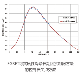 尖点效应